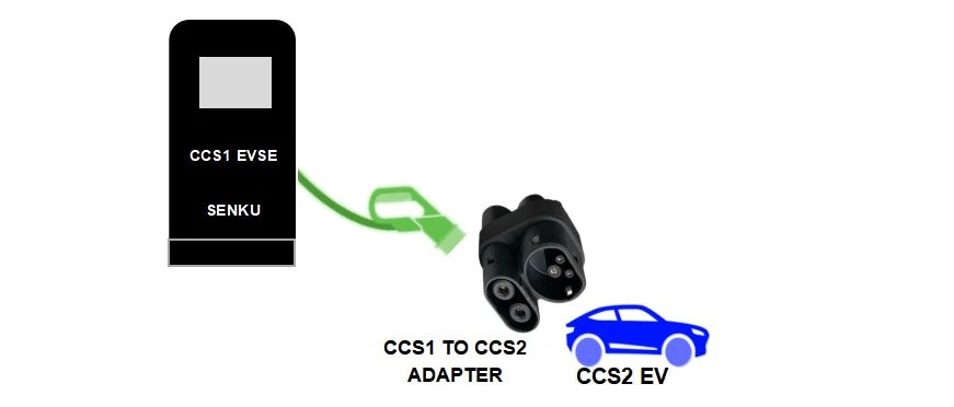 product-871-372 1 ccs type 1 to ccs2 adapter